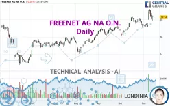 FREENET AG NA O.N. - Daily