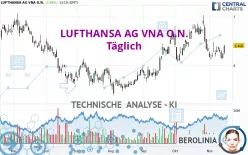 LUFTHANSA AG VNA O.N. - Täglich