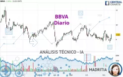 BBVA - Diario