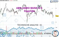 ABN AMRO BANK N.V. - Dagelijks