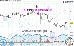 TELEPERFORMANCE - 1H