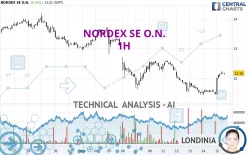 NORDEX SE O.N. - 1H