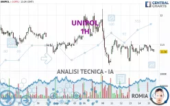 UNIPOL - 1H