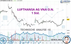 LUFTHANSA AG VNA O.N. - 1 Std.