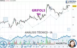 GRIFOLS - 1H