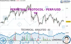 PERPETUAL PROTOCOL - PERP/USD - 1H