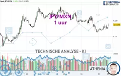 JPY/MXN - 1 uur