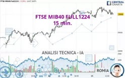 FTSE MIB40 FULL1224 - 15 min.