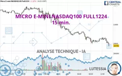 MICRO E-MINI NASDAQ100 FULL0325 - 15 min.