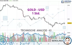 GOLD - USD - 1 Std.