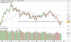 AUD/CAD - Daily