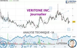 VERITONE INC. - Dagelijks