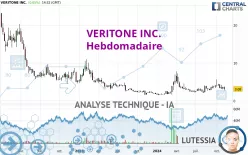 VERITONE INC. - Wekelijks