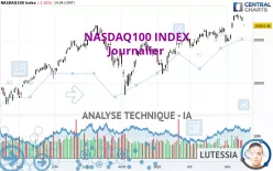 NASDAQ100 INDEX - Täglich