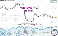 VERITONE INC. - 15 min.