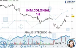 INM.COLONIAL - 1H