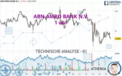 ABN AMRO BANK N.V. - 1 uur