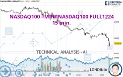 NASDAQ100 - MINI NASDAQ100 FULL1224 - 15 min.