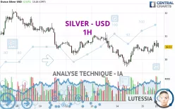 SILVER - USD - 1H