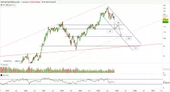 APPLIED MATERIALS INC. - Settimanale