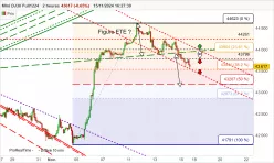 DOW JONES - MINI DJ30 FULL1224 - 2 uur