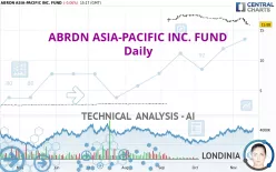 ABRDN ASIA-PACIFIC INC. FUND - Daily