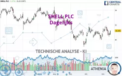 SHELL PLC - Dagelijks