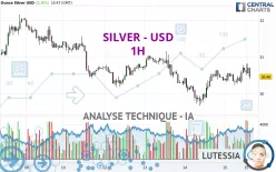 SILVER - USD - 1H