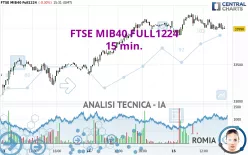 FTSE MIB40 FULL1224 - 15 min.