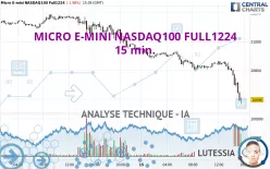 MICRO E-MINI NASDAQ100 FULL0325 - 15 min.