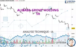 ALIBABA GROUP HOLDING - 1H