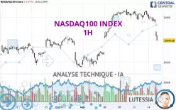 NASDAQ100 INDEX - 1 Std.