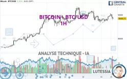 BITCOIN - BTC/USD - 1H