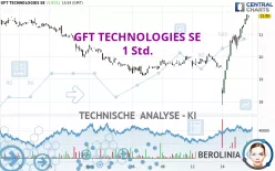 GFT TECHNOLOGIES SE - 1 Std.