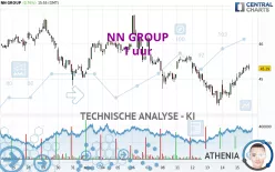 NN GROUP - 1 uur