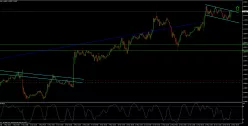 USD/CAD - 30 min.