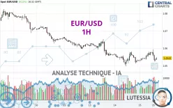 EUR/USD - 1H