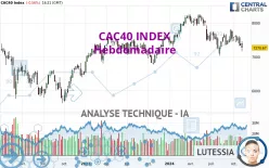 CAC40 INDEX - Hebdomadaire