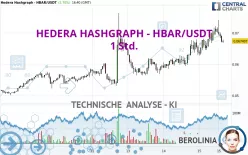 HEDERA HASHGRAPH - HBAR/USDT - 1 Std.