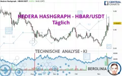 HEDERA HASHGRAPH - HBAR/USDT - Täglich