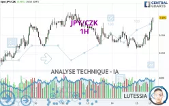 JPY/CZK - 1H