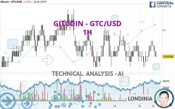 GITCOIN - GTC/USD - 1H