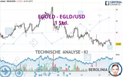 EGOLD - EGLD/USD - 1 Std.