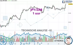 JPY/ZAR - 1 uur