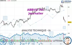 ABBVIE INC. - Dagelijks