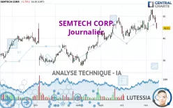 SEMTECH CORP. - Journalier