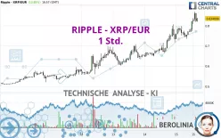 RIPPLE - XRP/EUR - 1 Std.