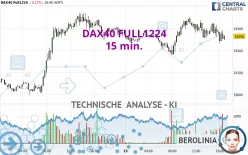 DAX40 FULL1224 - 15 min.