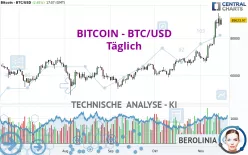 BITCOIN - BTC/USD - Täglich