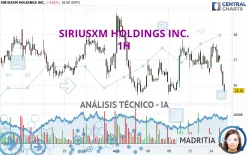 SIRIUSXM HOLDINGS INC. - 1H